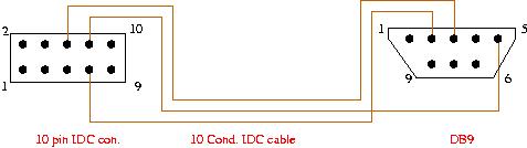 Listener RS-232 cable