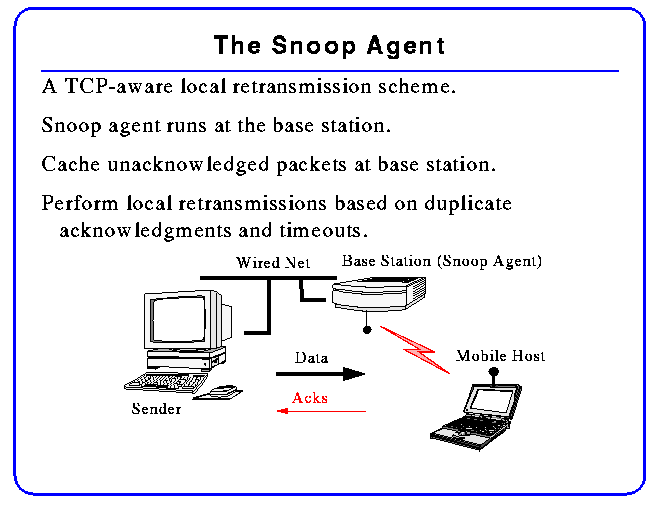 The Berkeley Snoop Protocol